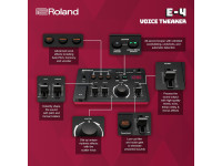 <b>Roland E-4 VOICE TWEAKER Processador Voz Portátil Auto-Pitch Vocoder Looper AIRA COMPACT</b> <b>Roland E-4 VOICE TWEAKER Processador Voz Portátil Auto-Pitch Vocoder Looper AIRA COMPACT</b>